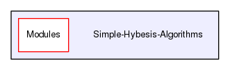 Simple-Hybesis-Algorithms
