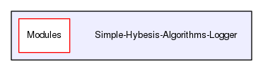 Simple-Hybesis-Algorithms-Logger